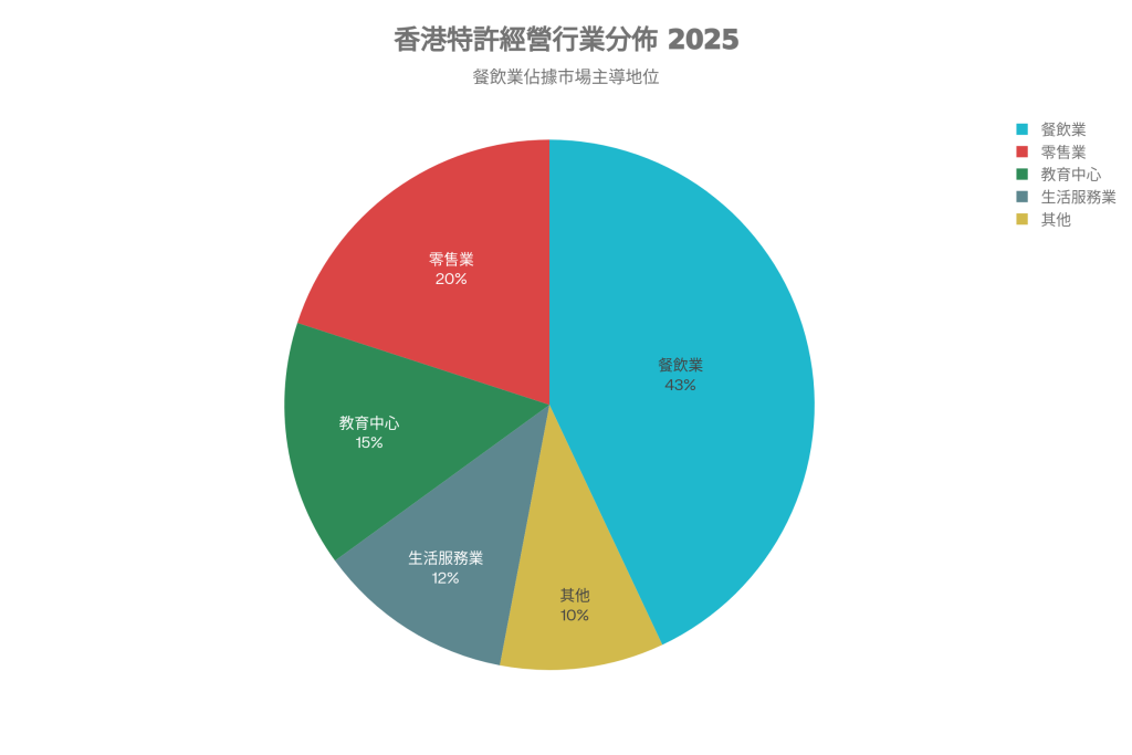 特許經營行業分析
