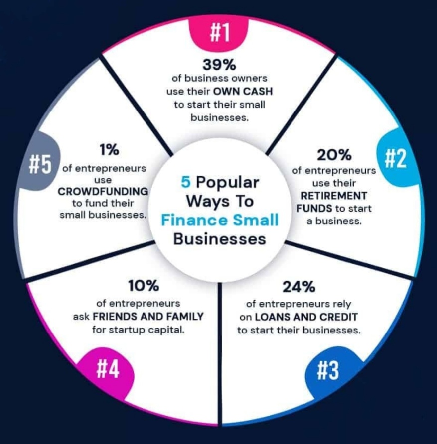 特許經營成功率